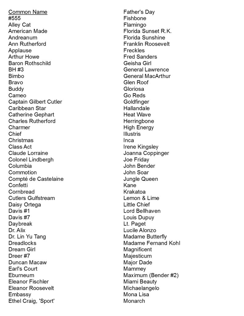 Croton Post List F18a.jpg