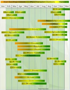 planting schedule.jpg